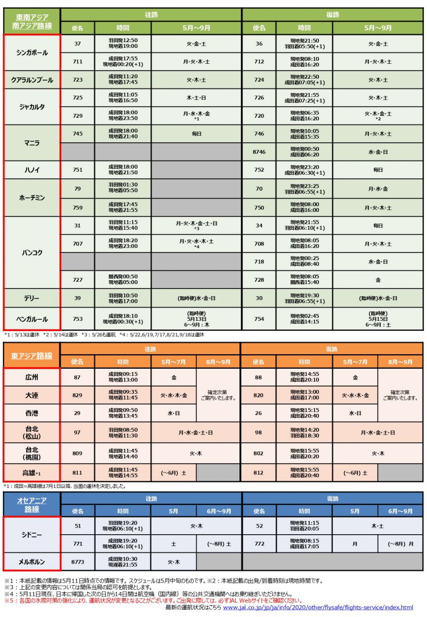 JAL TIMES【2021年5月～9月運航便のおしらせ】2021年5月号